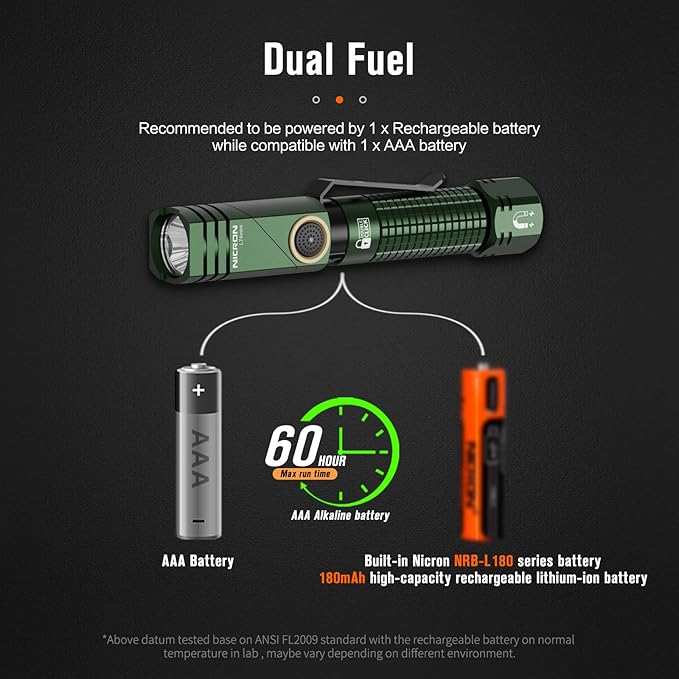NICRON L74 Mini Flashlight 400 Lumens 90 Degree IP65 Waterproof with Magnet EDC Small Tactical Flashlight Rechargeable Pocket Light 6 Modes Best high lumens for Camping, Outdoor (Green)