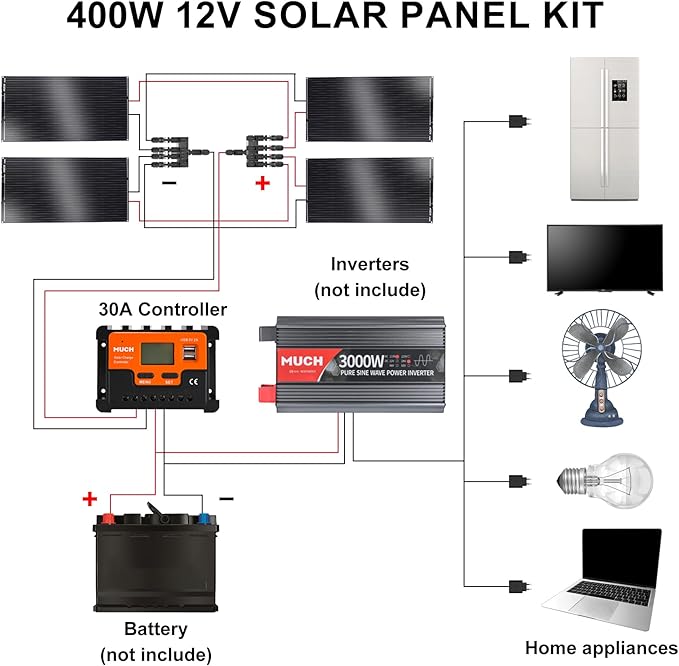400W Semi-Flexible Solar Panel 12V Monocrystalline Ultra-Flexible Bendable Mono Off-Grid Charger for Marine RV Cabin Van Car Boat Curve Surfaces