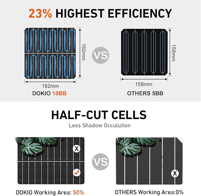 DOKIO 400W Mono Solar Panel 12/24V, Includes 3 m MC4 Leads for Garden/Yard - Greenhouse/Shed/Patio Use, Off-Grid Battery Charge, 12V Parallel Preferred for Better Stability, Clean Wiring