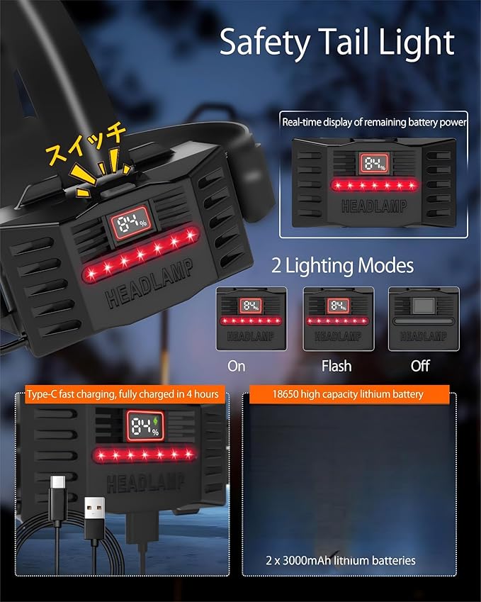 Camping Headlamp Zoomable Motion Sensor with Red Tail Light, 4000High Lumen Headlight with 3 Modes,IP65 Waterproof 90° Adjustable for Hiking Fishing Running Emergency Hard Hat Headlamp