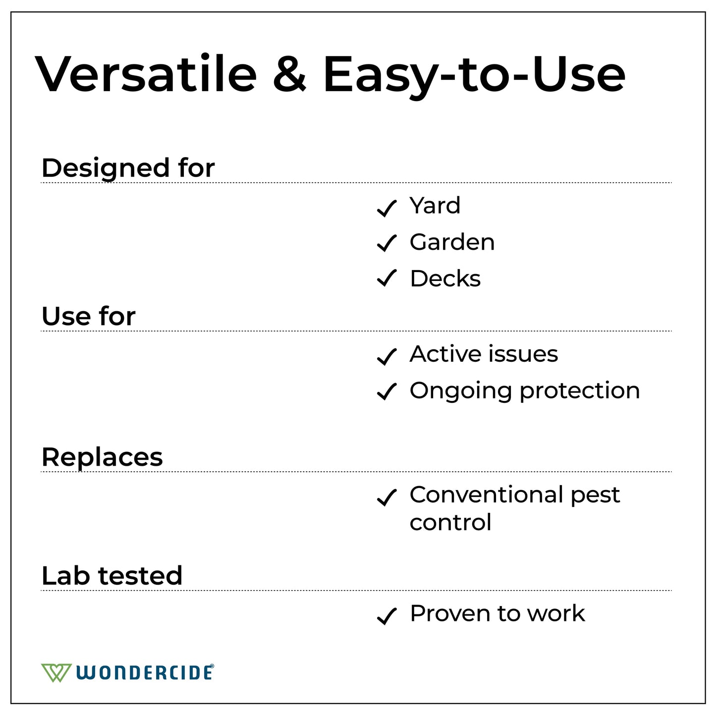 Wondercide - Outdoor Pest Control Spray with Natural Essential Oils - 32 oz