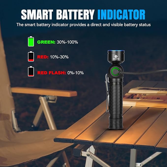 Brinyte HL18 Rechargeable Right Angle Headlamp Detachable L-Shape Flashlight with Magnetic Base 90 Degree Swivel 1600 Lumens Bright Waterproof Headlamp for Repairing Work