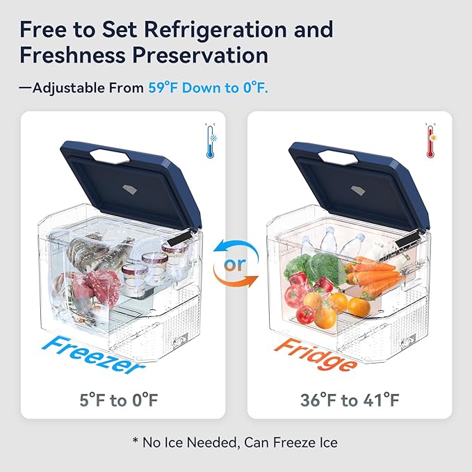 Car Refrigerator Portable 12V Fridge 32 Quart 12 Volt Freezer Compressor Cooler 12V/24V DC 110～240 V AC for Truck Van RV Camper SUV and Home Use