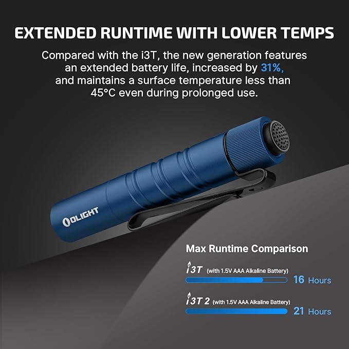 OLIGHT I3T 2 EOS Pocket EDC Flashlight, 200 Lumens Compact Bright Handheld Flash Lights, Dual-Output Tail Switch with AAA Battery and Two-Way Pocket Clip for Camping and Hiking (Midnight Blue)