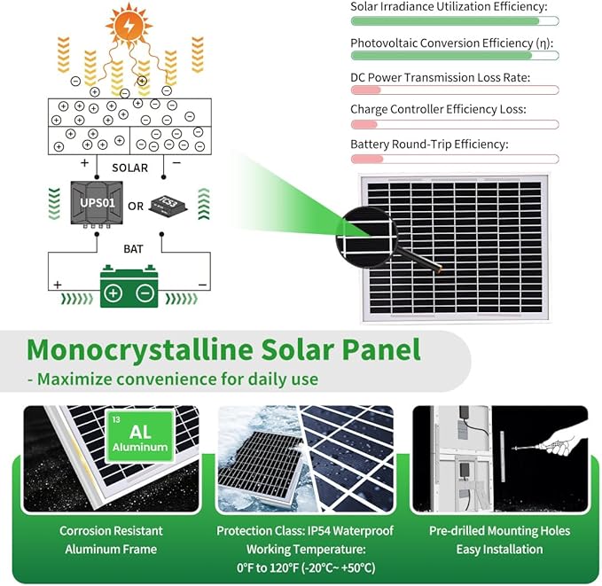 TOPENS TSQ20W Solar Panel 20-Watt 24V Monocrystalline Solar Panel Kit, for Gate Opener, Boat, Yacht, RV, Caravan, Golf Car, Street Lamp, Garden Light and Farm Equipment