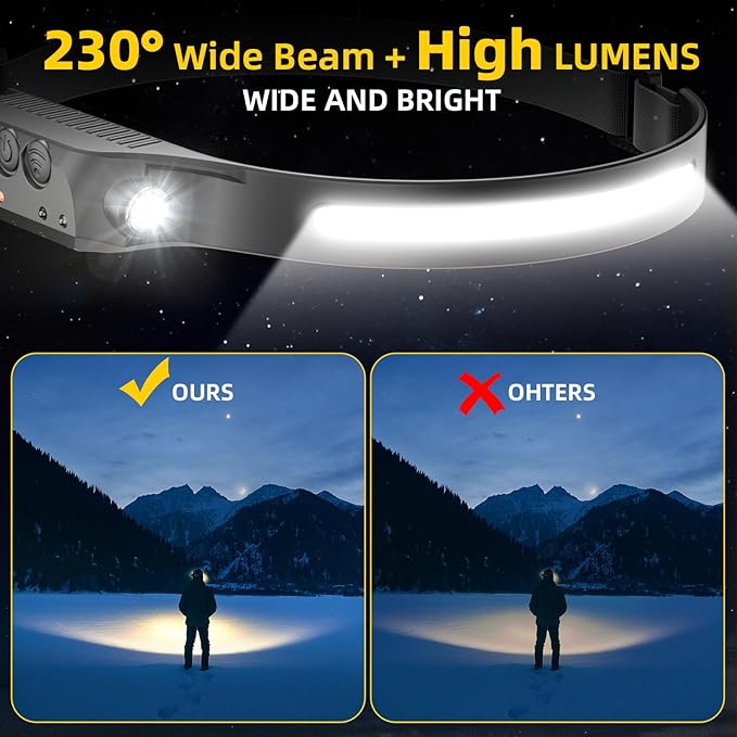 Rechargeable Headlamp with Red Light 2PCS, Motion Sensor 230° Head Lamp, Hard Hat Light for Adults, Headlight for Forehead, LED Headband Flashlight for Work, Running, Camping Essentials Gear