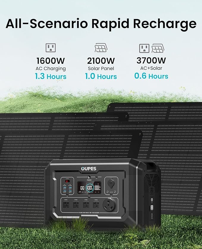 OUPES Mega 2 Portable Power Station 2500W (5400W Peak), 2048Wh LiFePO4 Battery Generator with 2100W Solar Charging & 1600W AC Charging for Home Backup, Power Outages, RVs, Off-grid Power
