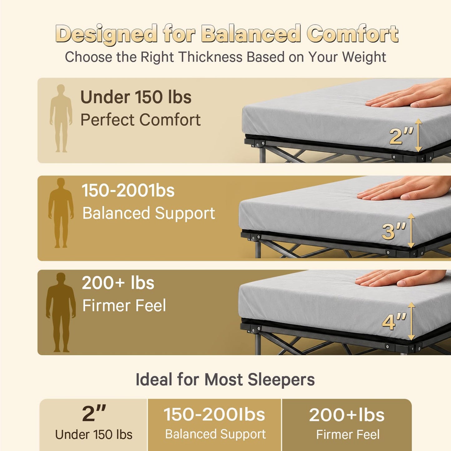 CYMULA Camping Cot Pad 2 Inch Memory Foam, Camping Pad for Folding Cot and Foldable Cot, Portable
