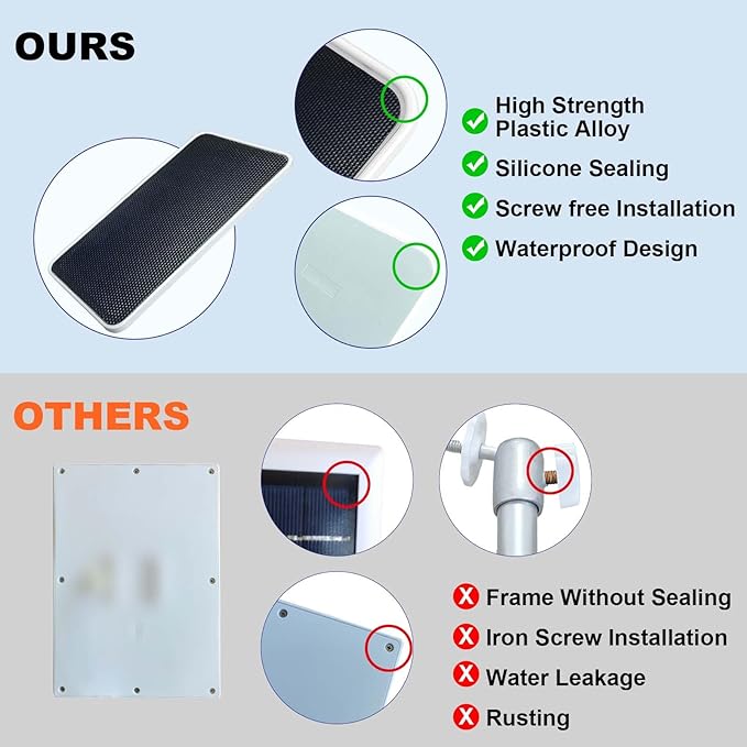 DIANMU Solar Panel for Ring Camera, Solar Panel Charger for Ring Spotlight Cam/Plus/Pro Battery, Stick Up Cam/Plus/Pro Battery, with 13FT Weatherproof Cable & Aluminium Alloy Mount (3 Pack)