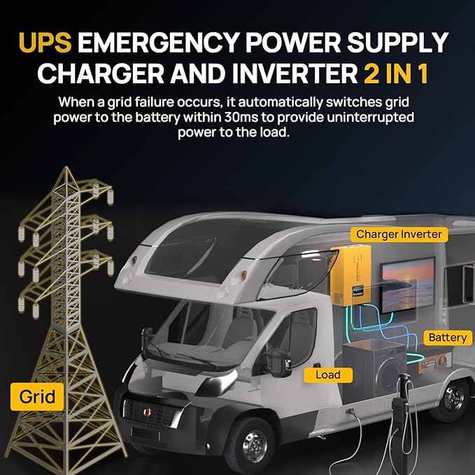 ECO-WORTHY 7.168KWH 800W Solar Panel Kit for RV Off Grid Complete System with 4PCS HPBC 200W Solar Panels, 3000W UPS Inverter Charger, 2PC 12.8V 280AH Lithium Batteries, 60A MPPT Controller Bluetooth