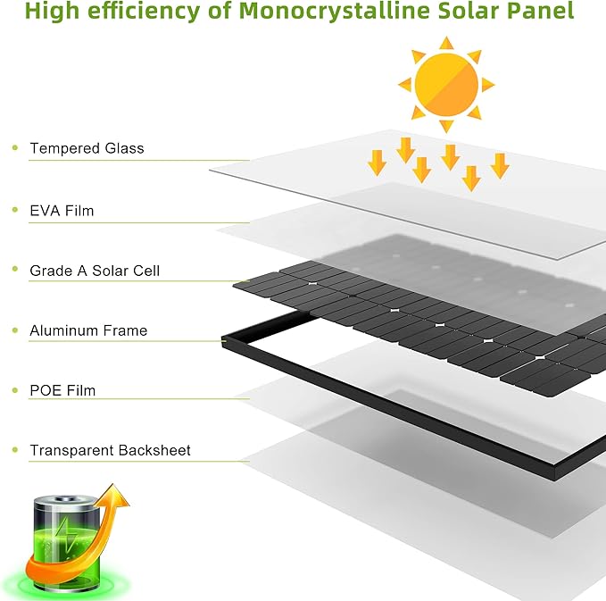 JJN Bifacial 200 Watt Solar Panel 12V 10BB Monocrystalline Solar Panels High Efficiency Solar Module for RV Home Battery Charging Farm Trailer Camper Marine Off Grid System Single Piece