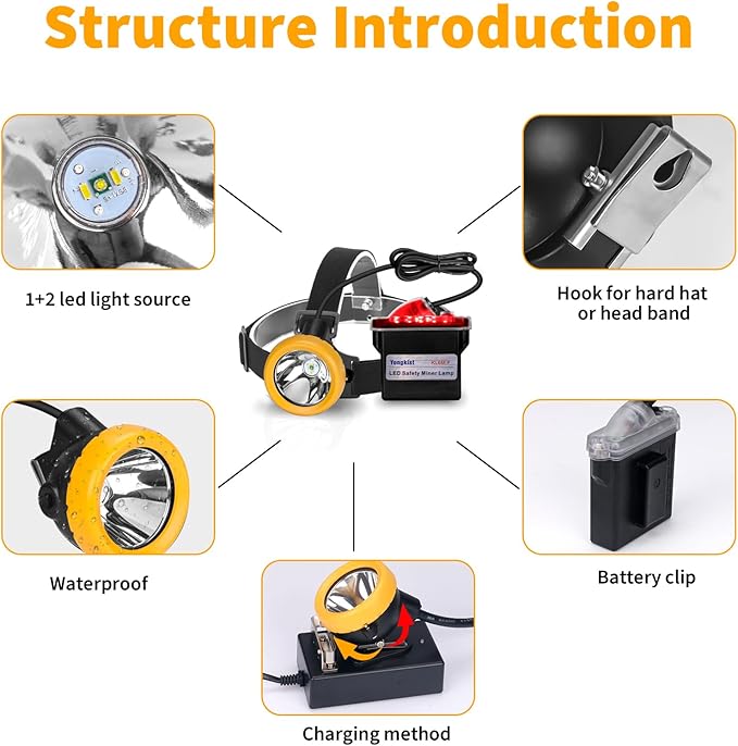 Rechargeable LED Mining Headlamp, Super Bright Safety Head Torch with 1+2 LEDs and Battery Pack, Waterproof Hard Hat Cap Light, Durable Coal Miner Headlight for Caving, Tunneling, Outdoor Work
