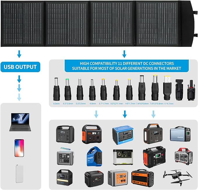 100W 12V Foldable Solar Panel ??Monocrystalline Portable Charger for Camping, Laptop & Smartphone with 5V USB & 18V DC Output