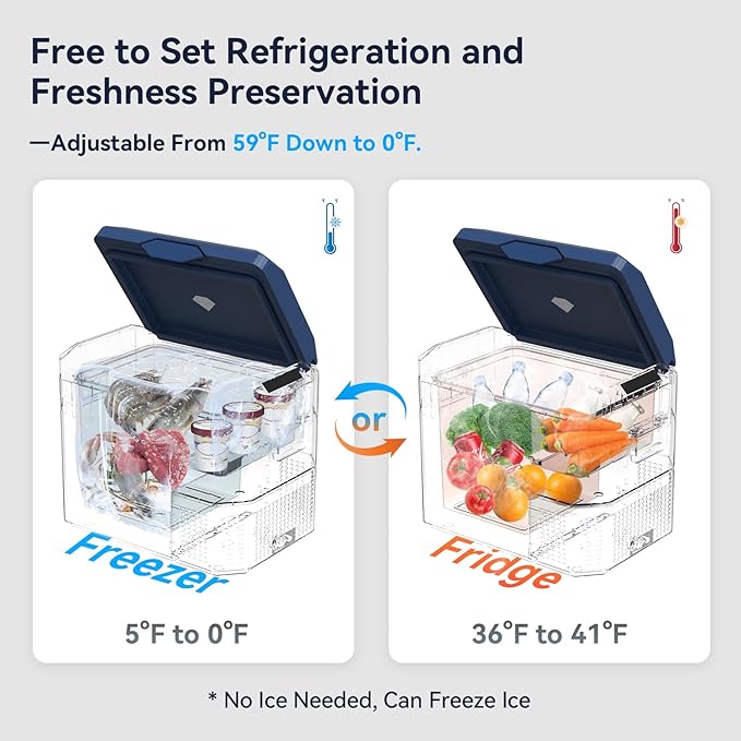 Car Fridge Portable 12V Refrigerator 32 Quart 12 Volt Freezer Compressor Cooler 12V/24V DC 110～240 V AC for Truck Van RV Camper SUV and Home Use