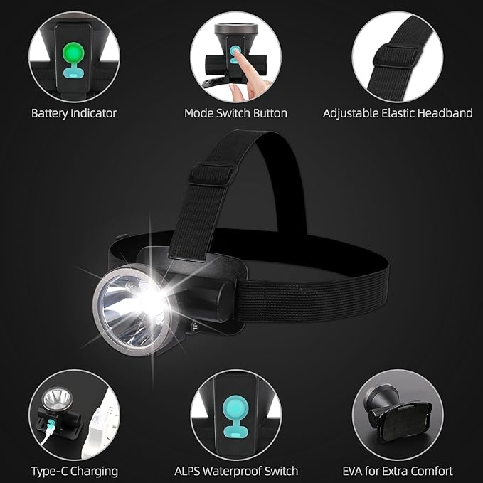 Bright LED Rechargeable Headlamp,Lightweight Mini Head Lamp with 2 Modes,IPX5 Waterproof USB Headlight with 90° Adjustable, Outdoor Portable Flashlight Headlamps for Hiking Running Camping