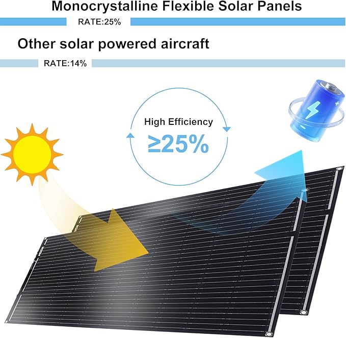 400W Semi-Flexible Solar Panel 12V Monocrystalline Ultra-Flexible Bendable Mono Off-Grid Charger for Marine RV Cabin Van Car Boat Curve Surfaces