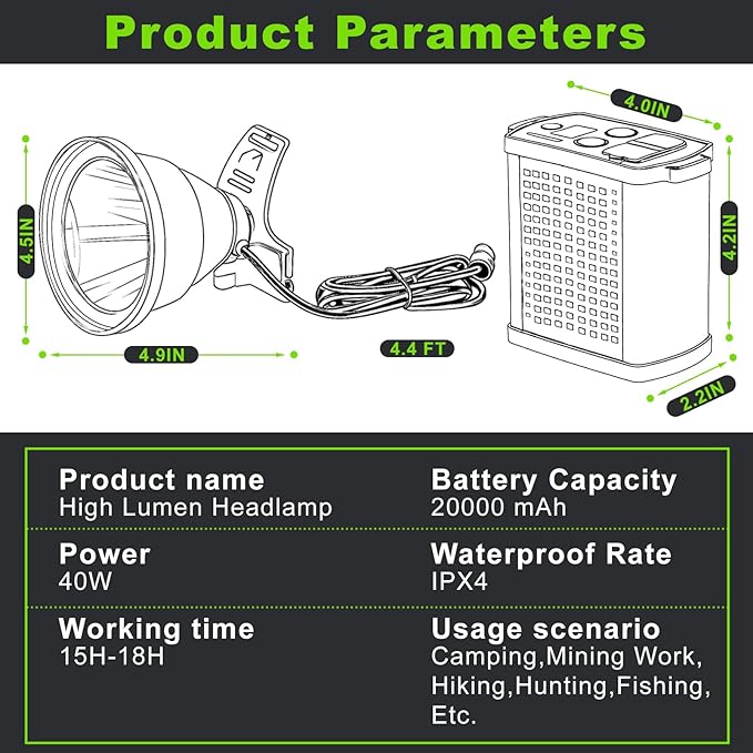 40W High Lumens LED Headlamp Rechargeable,20000mAh Ultra Bright Waterproof Headlight with Aluminum Alloy Housing and Side Light, Great for Camping, Hiking, Hunting, Fishing, Emergency Use