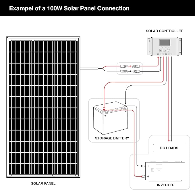2-Pack ExpertPower 100 Watt 12 Volt Monocrystalline Solar Panel, Compact Design 35.43 x 22.83 x 1.18 in, High Efficiency Module PV Power for Battery Charging Boat, Caravan, RV, Off Grid Applications