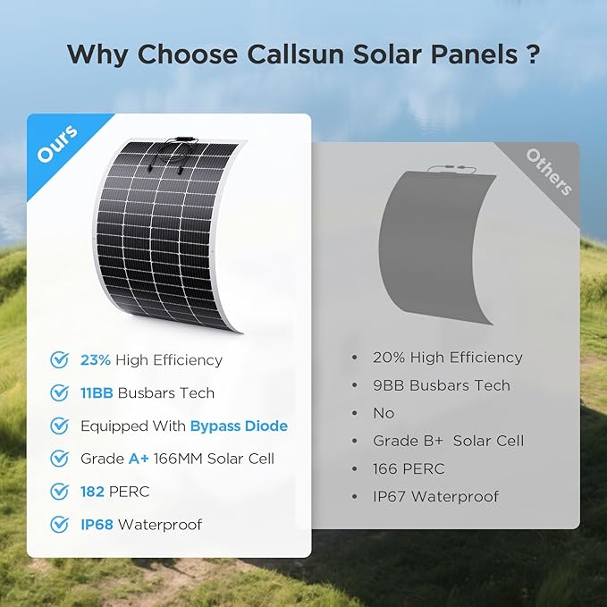 400W Flexible Solar Panel, 2PCS 200 Watt 12V/24V Solar Panel Kit, Callsun 23% High Efficiency 182 PERC IP68 Waterproof ETFE Solar Panels for Off-Grid RV Living Camping Campervans Boat (White)