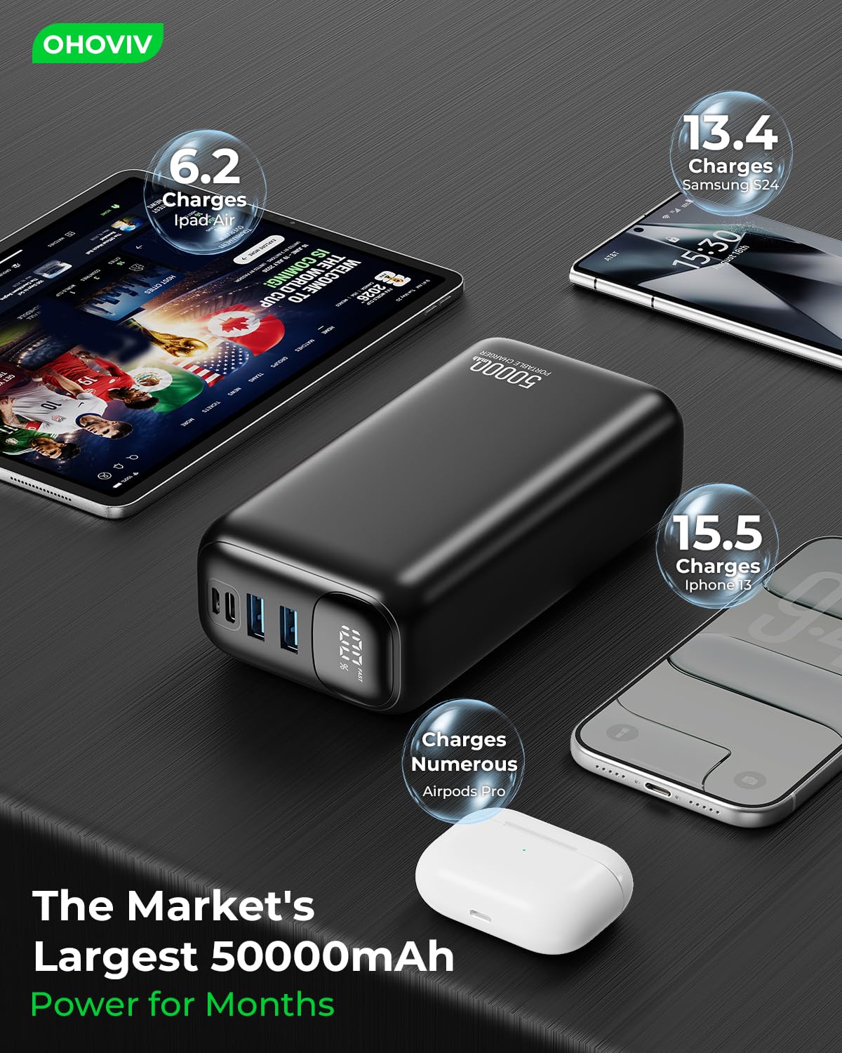 OHOVIV Portable Charger Power Bank 50000mAh,PD 22.5W Battery Pack