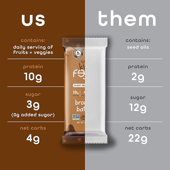 Feel Bar Minis ??Kids Protein Bars | Brownie Batter ??12 Pack | 10g Plant Protein | 100 Calories | No Added Sugar | + Daily Veggies | Gluten Free, No Nuts, No Soy, No Dairy, No Grains