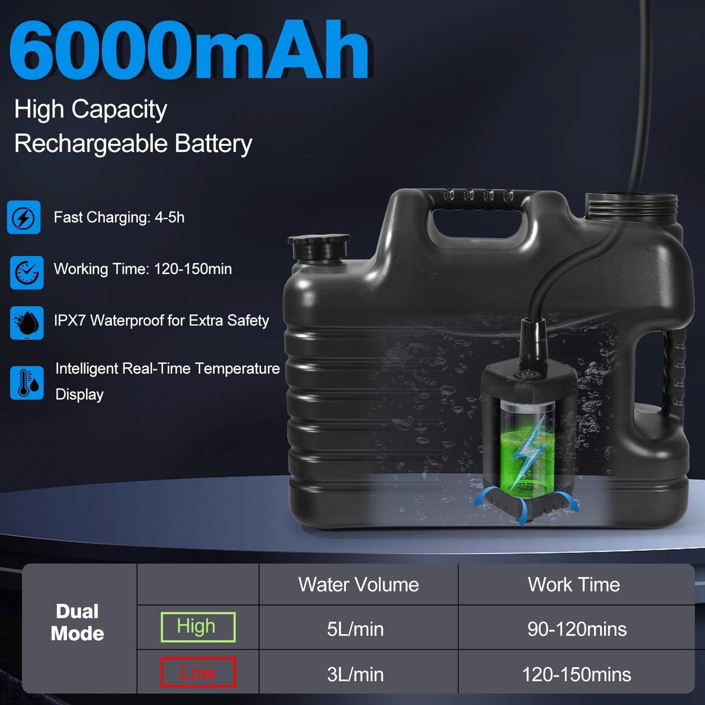 Portable Camping Shower with 5 Gallon Water Jug, 6000mAh Rechargeable Outdoor Camping Shower Kit