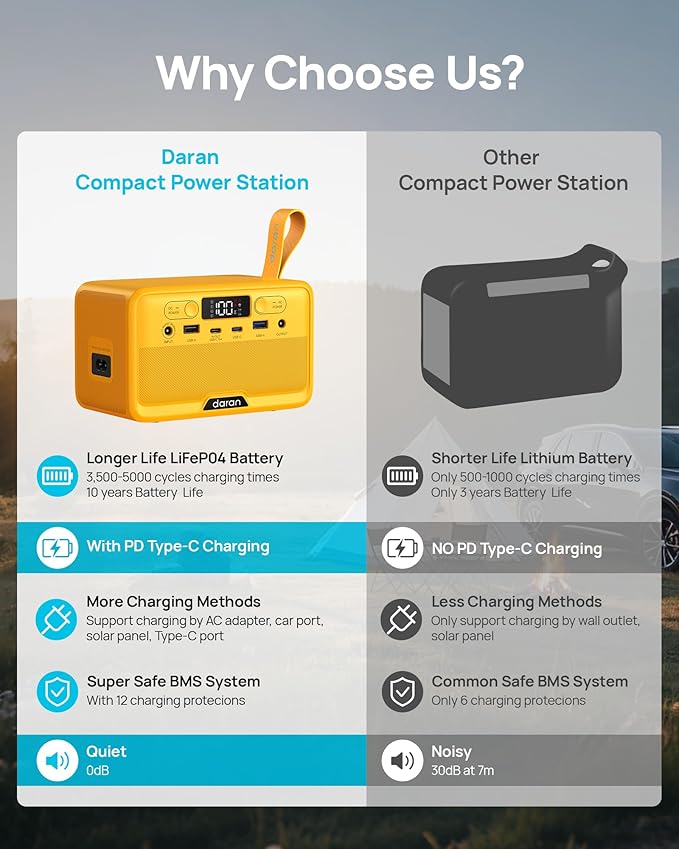 Portable Power Station 28,000mAh LiFePO4 Battery 100W(200W Peak) Solar Power Bank,Portable Charger Small Electric Generator with AC Outlets & PD Fast Charging Camping Essentials (Solar Panel Optional)