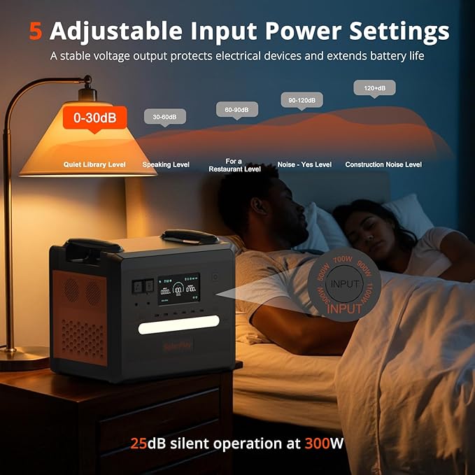 SolarPlay 2500W/2304Wh Portable Power Station(Peak 4800W), Power Station with 200W Solar Panel, 1.5Hrs Fast Charging LFP Battery, 4 AC Outlets Emergency Solar Generator for Camping, Home Backup