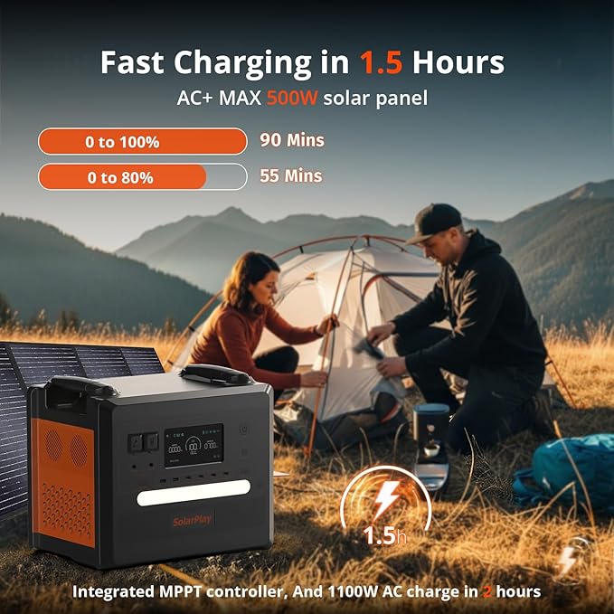 SolarPlay 2500W Portable Power Station 2304Wh(Peak 4800W), Power Station 1.5Hrs Fast Charging LFP Battery, 4 AC Outlets, Emergency Solar Generator for Home Backup, Camping, outdoor