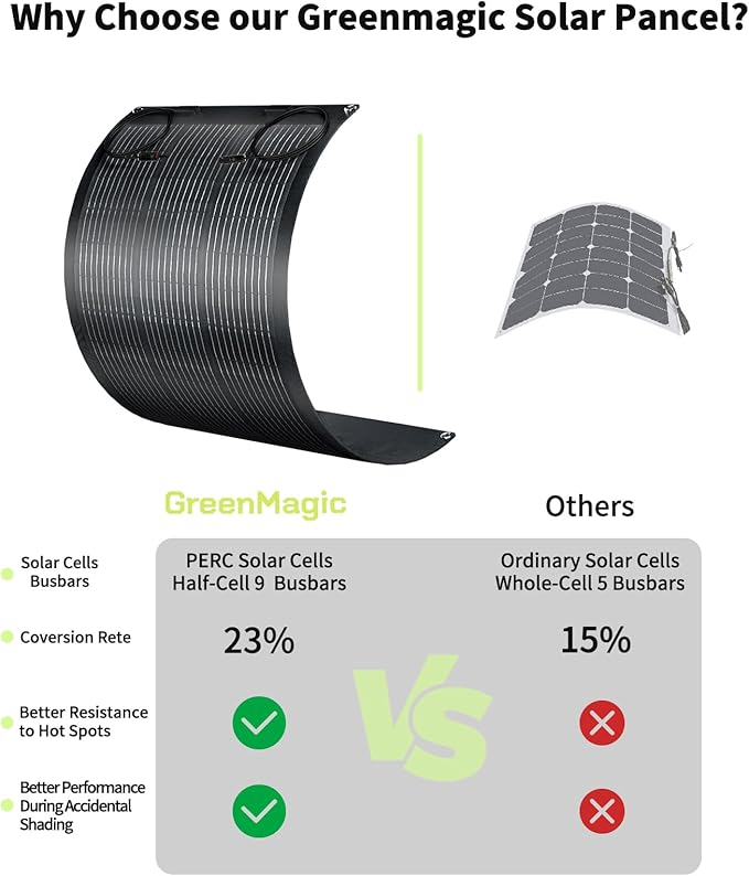 200W Flexible Solar Panel, Portable Bendable 20 Volts Solar Panels 10BB Ultra Lightweight Bendable Mono Cell for RV Camping Home Boat Marine Curve Surface RV Cabin Van Car