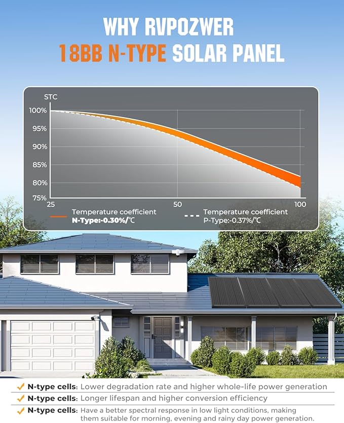 18BB 1000 Watt Solar Panel, 5pcs 200W N-Type Solar Panels, 25% High-Efficiency Monocrystalline Module PV, for 12V/24V Battery, Home, Trailer, Camping, Marine, Boat, Farm, RV and Off-Grid