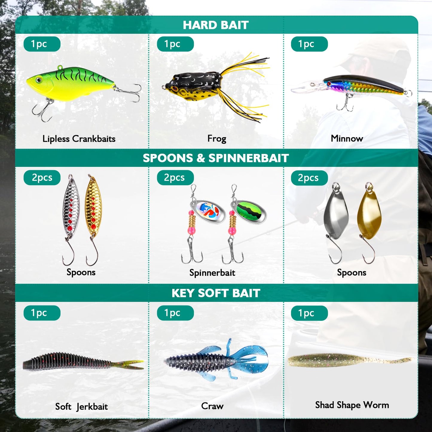 FONMANG 126Pcs Fishing Lures - 2025 New Tackle Box with Tackle Included, Fishing Kit with VIBs