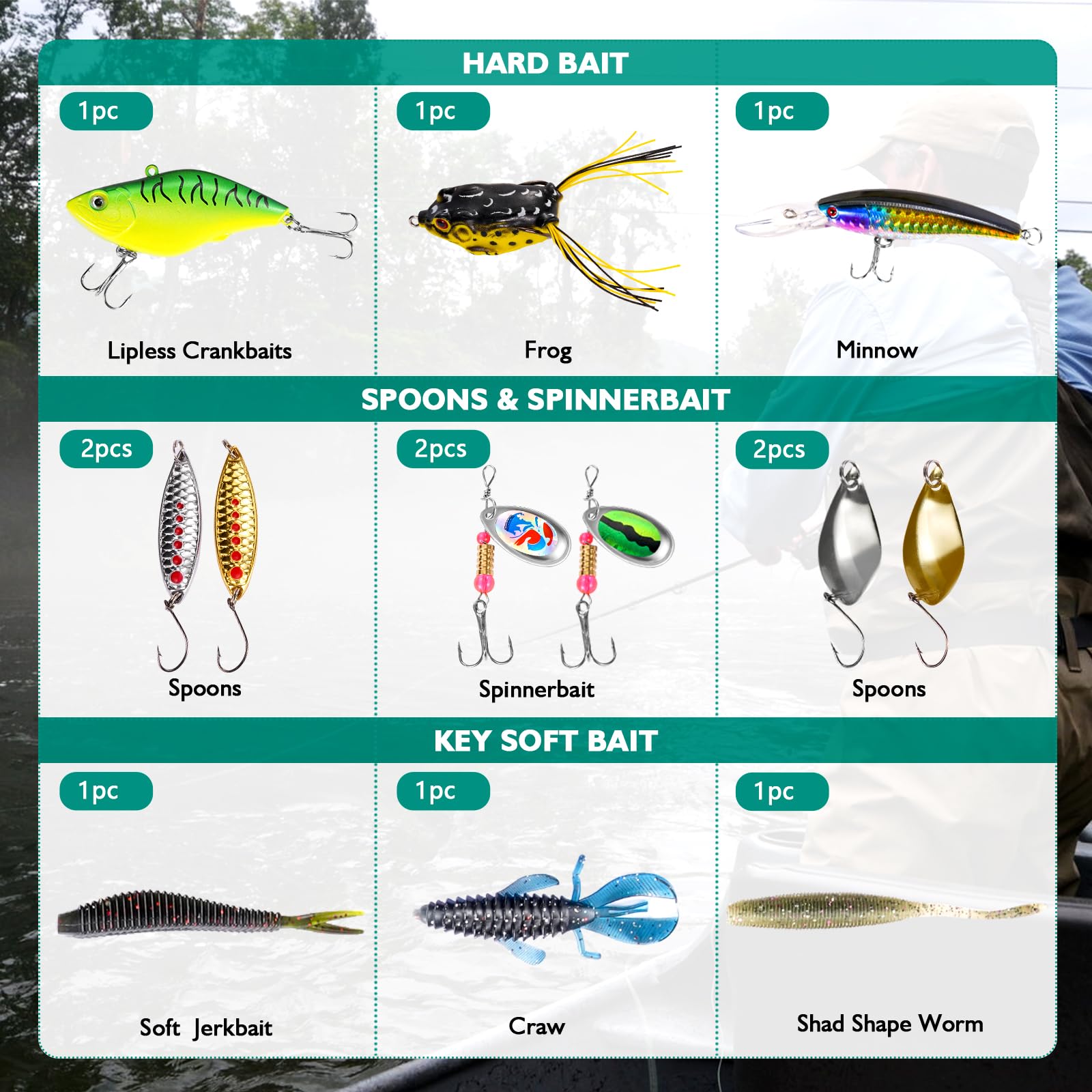 FONMANG 126Pcs Fishing Lures - 2025 New Tackle Box with Tackle Included, Fishing Kit with VIBs