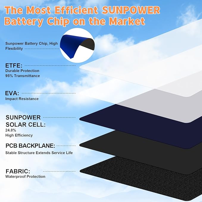 [Upgraded] Foldable Solar Panels 50W Portable Solar Panel Charger 3 Output Ports (USB-A USB-C DC) Folding Solar Panel for Camping Hiking RV Outdoor Activities