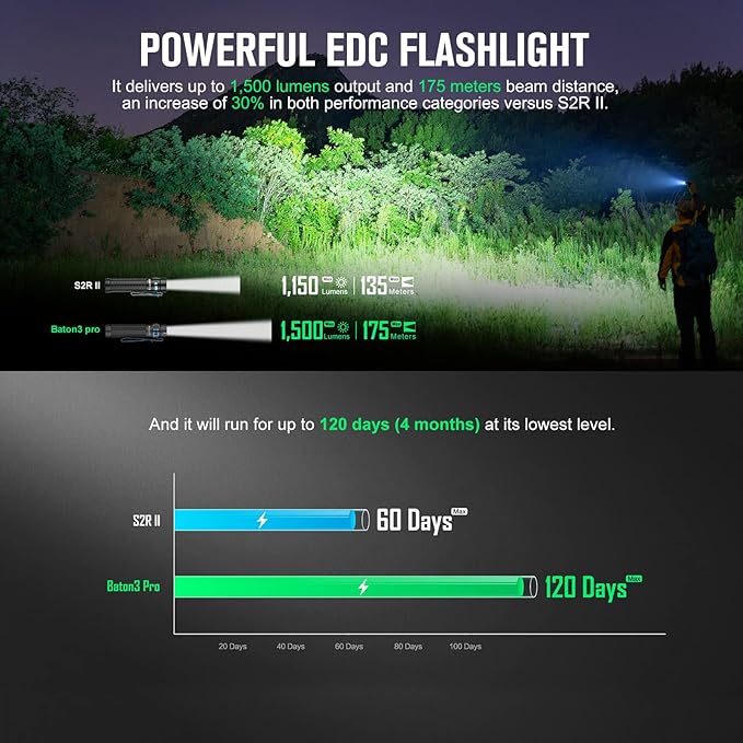OLIGHT Baton3 Pro EDC Rechargeable Flashlights 1500 Lumens with Charging Cable, L-Shape Stand and High Performance Bright LED Flashlight for Camping and Emergency (Cool White Light: 5700~6700K)