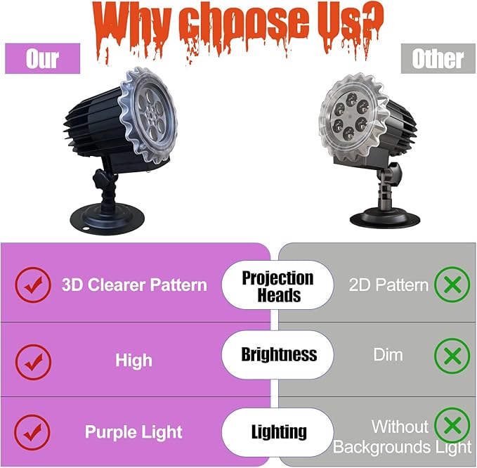 Halloween Projector Lights Outdoor, 3D-Dynamic Outdoor Holiday Light Projector with 4 Different Rotating Patterns, Ghost, Skull, Waterproof for Birthday Party Yard Decorations