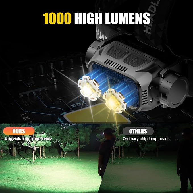 iToncs Rechargeable Headlamp Super Bright High Lumens, LED Head Lamp with 5 Modes, Detachable, 120° Adjustable Head Lights for Forehead, Waterproof Hard Hat Headlamp for Adults Camping Hunting Hiking