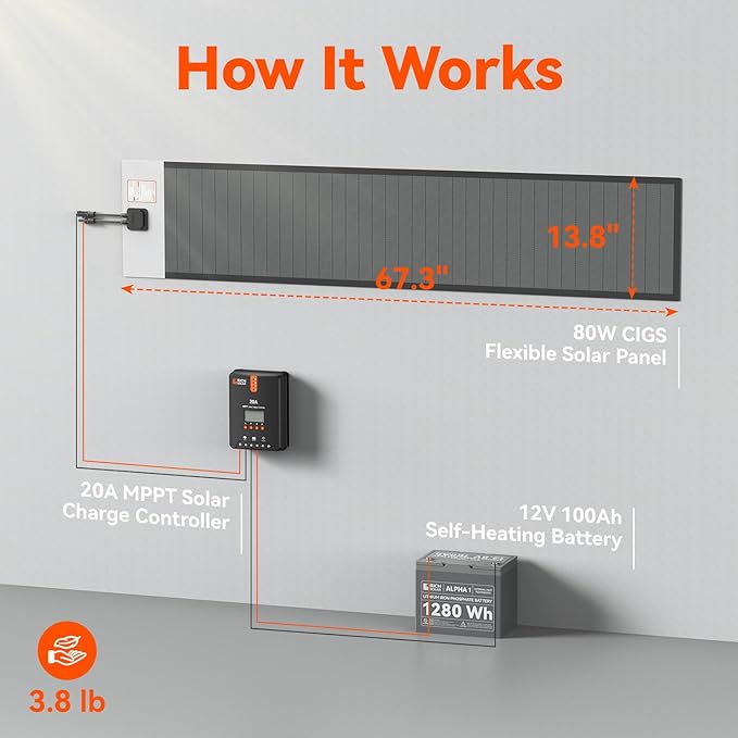 RICH SOLAR MEGA 80W CIGS Flexible Solar Panel Ultra-Light Thin-Film High Efficiency Easy Install for RV, Boat, Off-Grid