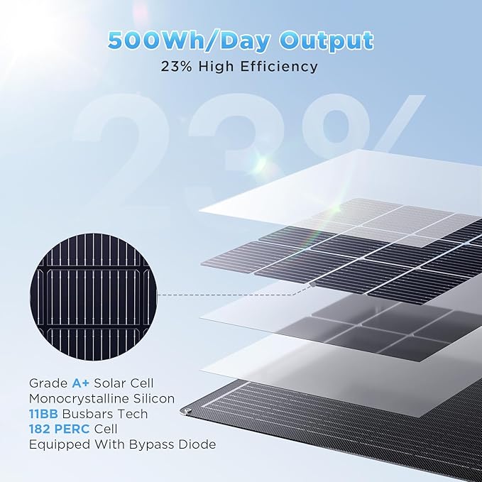 200W Flexible Solar Panel, Thin Lightweight 2PCS 100 Watt 12V/24V RV Solar Panel Kit, Callsun 23% High Efficiency 182 PERC IP68 Waterproof Solar Panels for Offgrid RV Living Campervans Boat (Black)