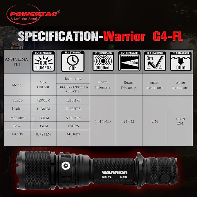 Powertac Warrior G4-FL 4200 Lumen (Wide Beam) Tactical Handheld Flashlight High Lumen, Waterproof, USB Rechargeable Flashlight and Dual-Charging Magnetic Police Duty LED Flashlight