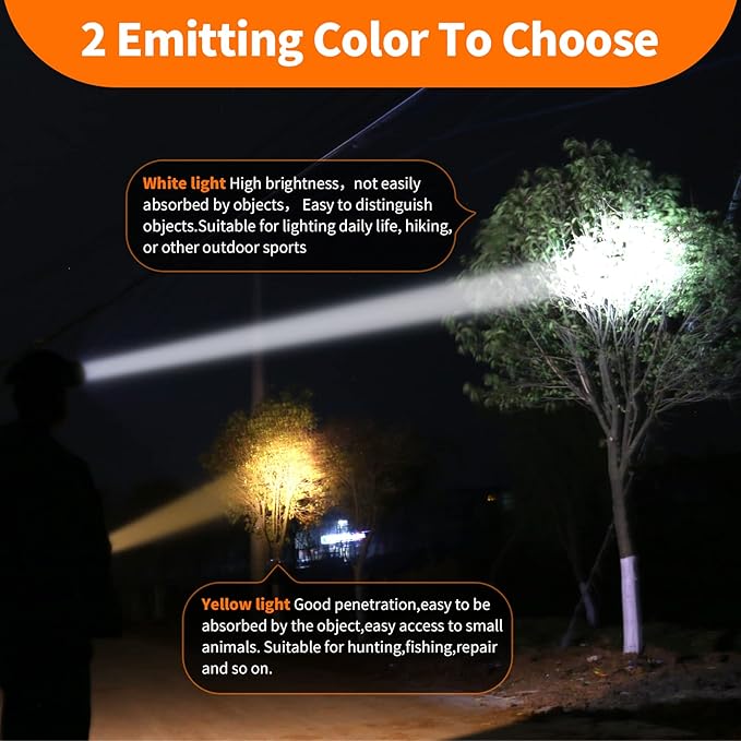 20W Superbright Coon Hunting Lights, High Lumens LED Headlamp with 2 Light Modes, Waterproof & Rechargeable Flashlight, Perfect for Outdoor Hiking, Hunting, Fishing, Night Activities