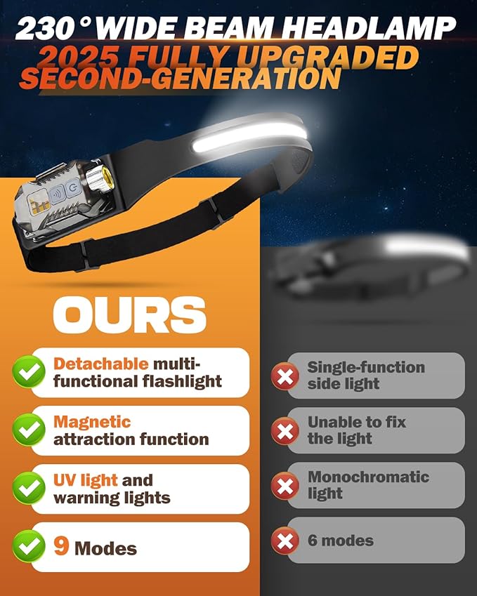 Victoper Rechargeable Headlamp 2Pack, Detachable 230° Wide Beam LED 2in1 Head Lamp with Motion Sensor, Hard Hat Headlight for Adults, 9 Modes Head Lights for Running Hunting Camping Essentials Gear