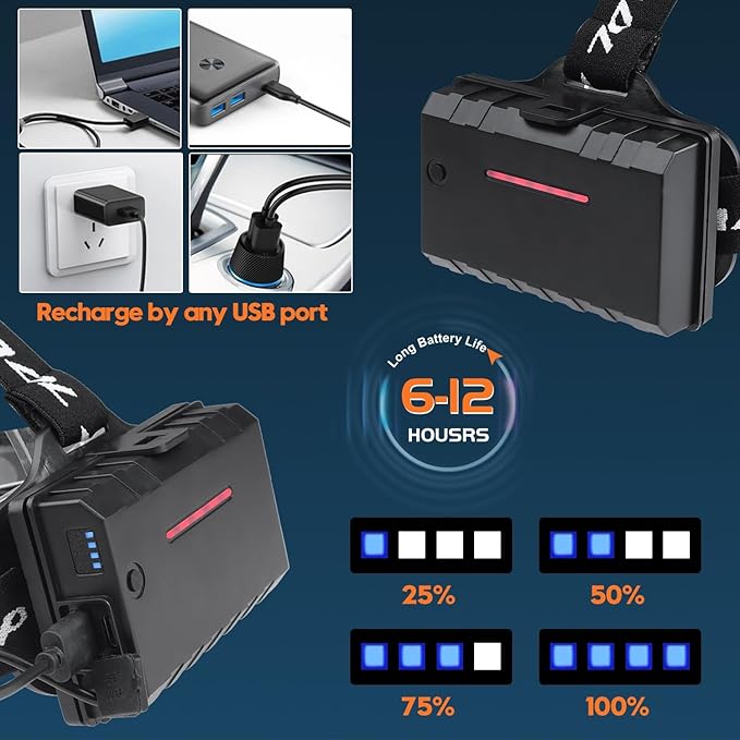 Bud K LED Headlamp Rechargeable, Upgraded 30W Super Bright Head Lamp 1000 High Lumen with 6 Modes, Zoomable, IPX6 Waterproof Headlamps for Outdoor Hiking, Camping, Running, Fishing, Hunting