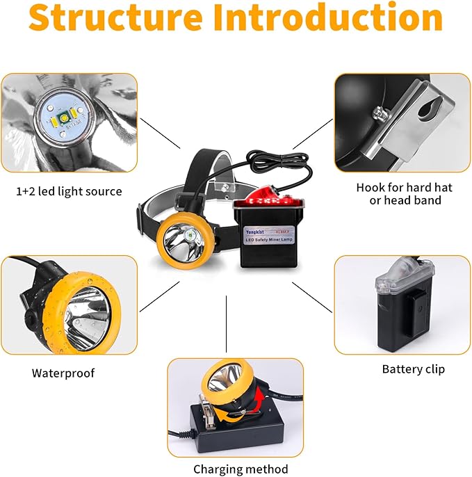 Safety Mining Headlamp 1+2 LED Rechargeable Coal Mining Light with Battery Pack, Waterproof Explosion Proof Hard Hat Cap Lamp, Durable LED Torch Headlight for Mining, Tunneling, Outdoor Work