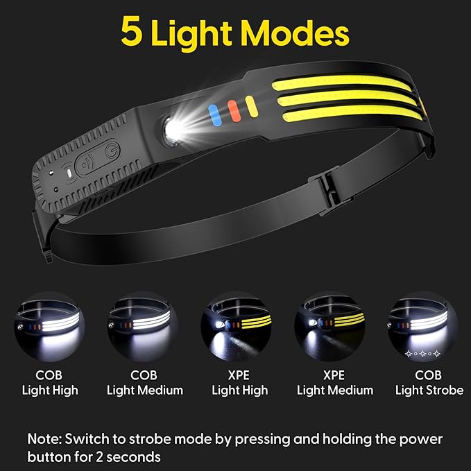 Lsnisni Headlamp Rechargeable, 230°Wide Beam Head Lamp LED, Head Flashlight with Motion Sensor, 5 Mode Head Lights for Forehead, Waterproof Headlamps for Adults Hiking Camping Gear
