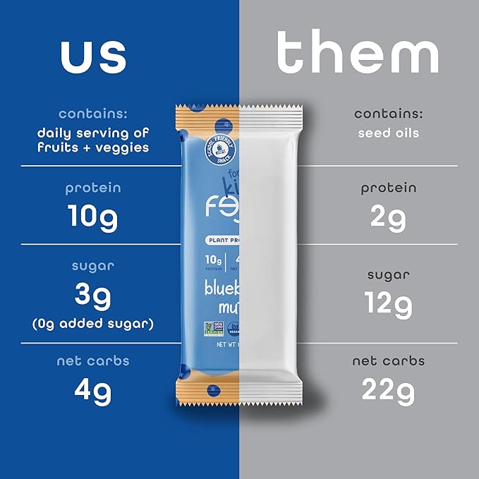 Feel Bar Minis ??Kids Protein Bars | Blueberry Muffin | 10g Plant Protein | 100 Calories | No Added Sugar | + Daily Veggies | Gluten Free, No Nuts, No Soy, No Dairy, No Grains (12 Pack)