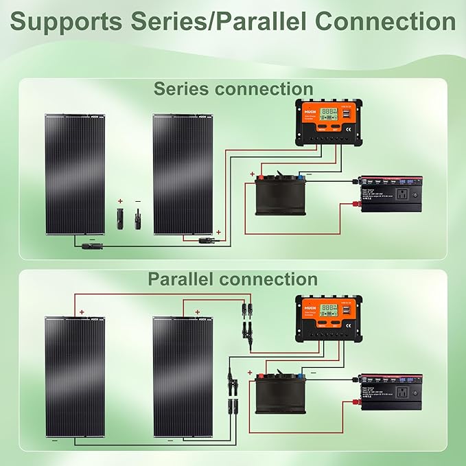 100W Semi-Flexible Solar Panel 12V Monocrystalline Ultra-Flexible Bendable Mono Off-Grid Charger for Marine RV Cabin Van Car Boat Curve Surfaces