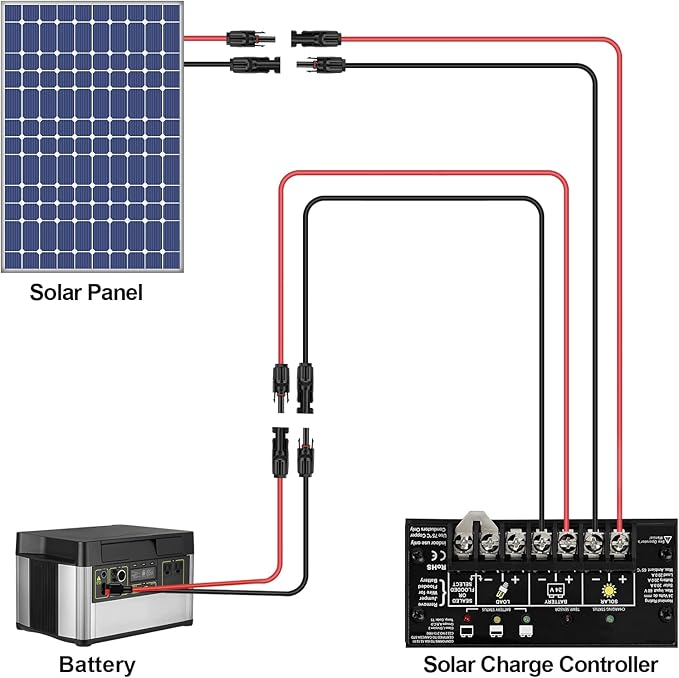 iGreely 20 Feet 10AWG Solar Extension Cable with Female and Male Connector Solar Panel Wire Adapter (20FT Red + 20FT Black)