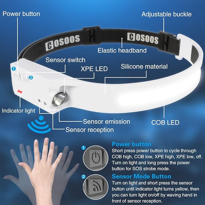 COSOOS LED Headlamp Rechargeable Flashlight, Bright Outdoor Headlight 1000Lumen Wide Beam & Spot Light, Motion Sensor,2.4oz Lightweight Adjustable Headband for Adults Camping Hiking