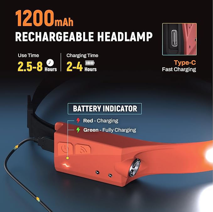 EGUKU Headlamp Rechargeable, Rechargeable LED Headlamps 1200Lumens 2 COB 230°Wide Beam Headlight with Motion Sensor Bright 5 Modes Lightweight Waterproof Head Lamp for Outdoor Running, Camping Hiking
